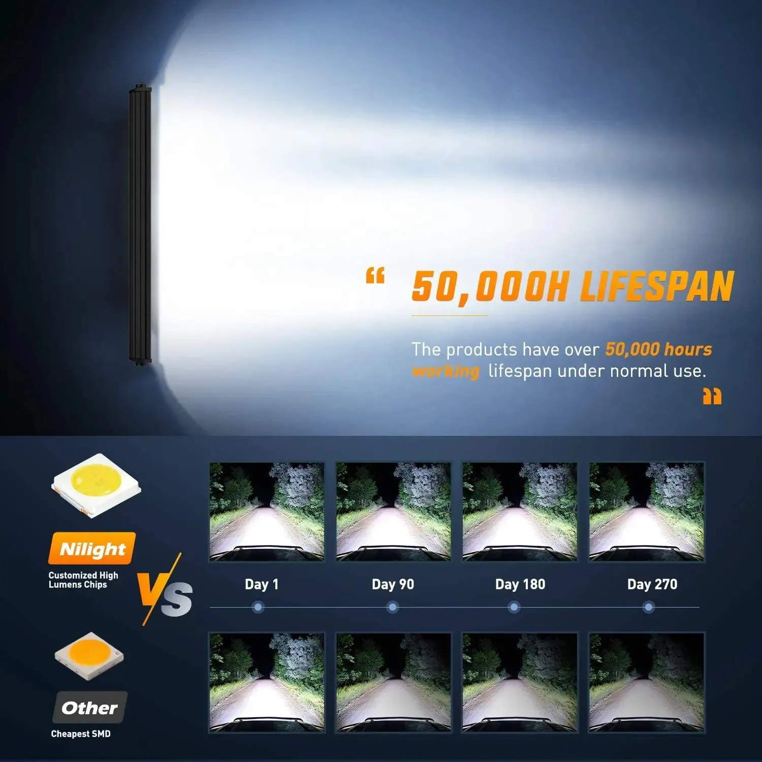 42 Inch 648W 43000LM Triple Row Spot Flood LED Light Bar