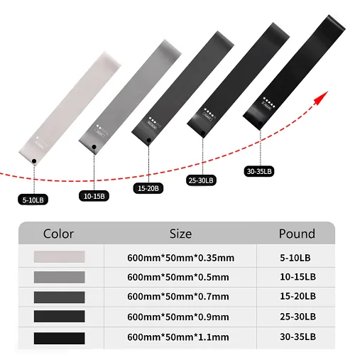 Ace Power Resistance 5 Band Set