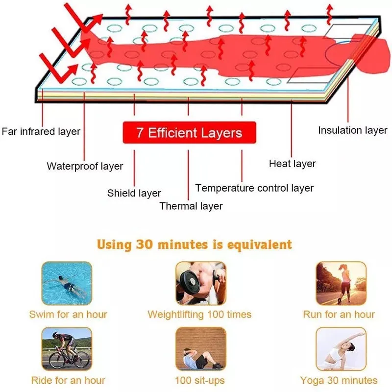 At-Home Body Slimming, Weight Loss and Detox Sauna Blanket- Our Clinicians Top Pick
